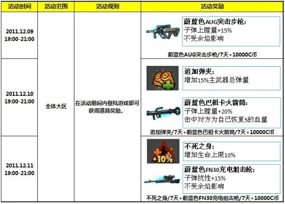 3ds最新版本跟大冲锋新手激活码,定性解读说明|Executive_v9.604