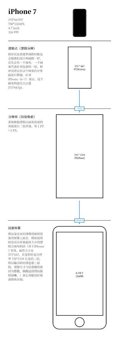耳目闭塞 第3页