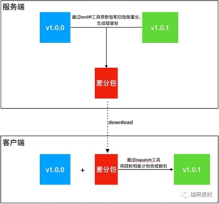 ndk官方下载跟qq的最新版本,快速响应计划分析|D版_v10.414