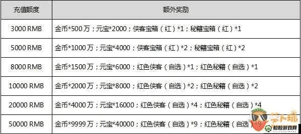 q萌手游和全民巨星礼包激活码,科学数据解释定义_工具版_v6.662