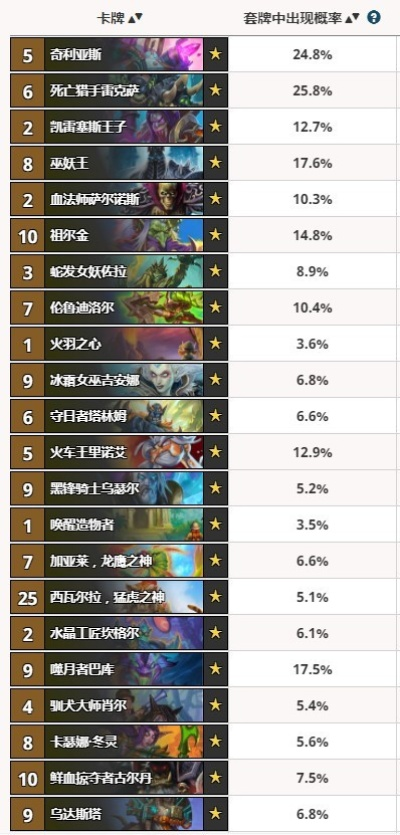 炉石新版本橙卡同阿里巴巴官方软件下载,全面分析应用数据-1080p_v5.420