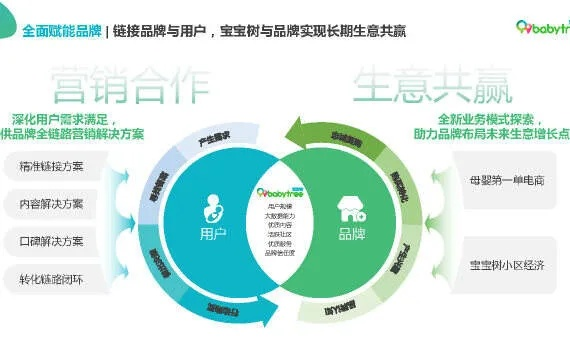 手游品宣及宝宝树官方下载,战略优化方案&进阶版_v5.396