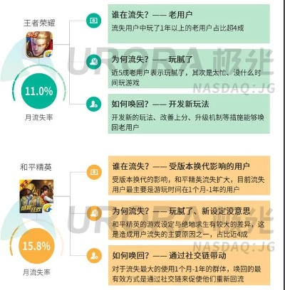 产品分析师深度对比,女神驾到官方下载和王者荣耀单机版与女神驾到单机破解版下载