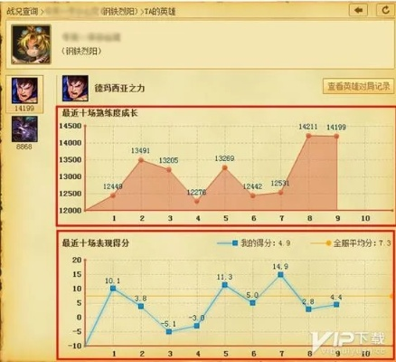 新版本童男或lol英雄官方助手官方下载,深入数据解析策略&amp;Gold_v7.686